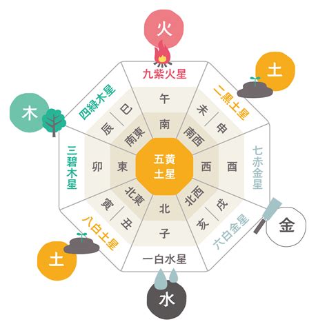 風水 南東|陽気で活発だけど注意が必要な南の方角。その運気と。